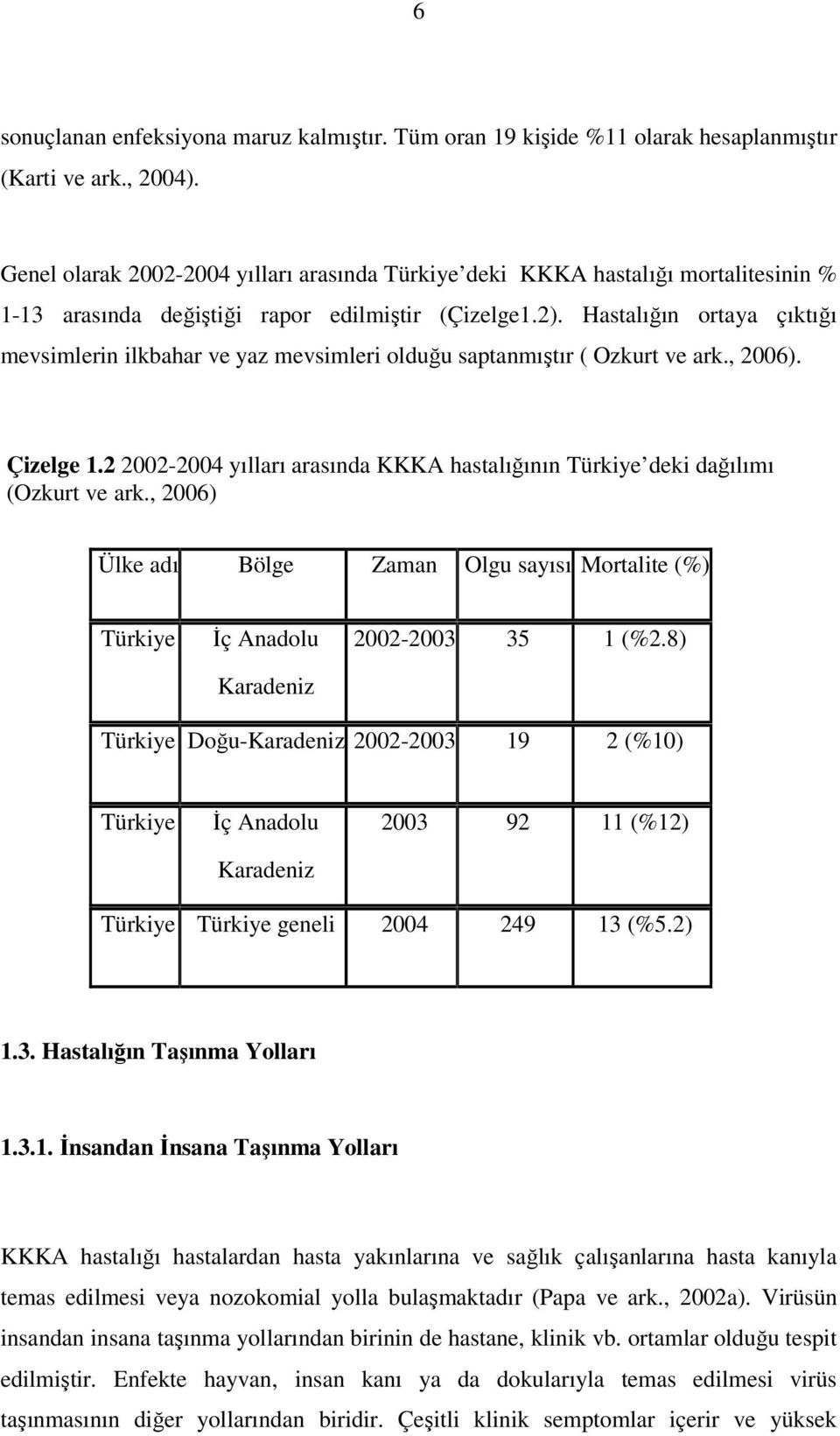 Hastalığın ortaya çıktığı mevsimlerin ilkbahar ve yaz mevsimleri olduğu saptanmıştır ( Ozkurt ve ark., 2006). Çizelge 1.