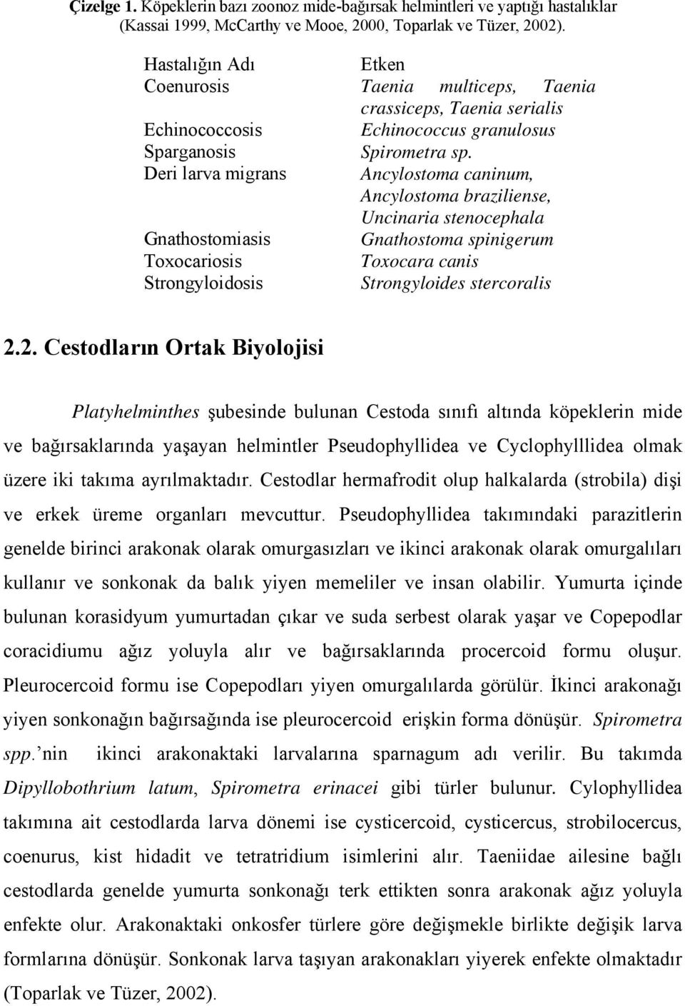 Deri larva migrans Ancylostoma caninum, Ancylostoma braziliense, Uncinaria stenocephala Gnathostomiasis Gnathostoma spinigerum Toxocariosis Toxocara canis Strongyloidosis Strongyloides stercoralis 2.