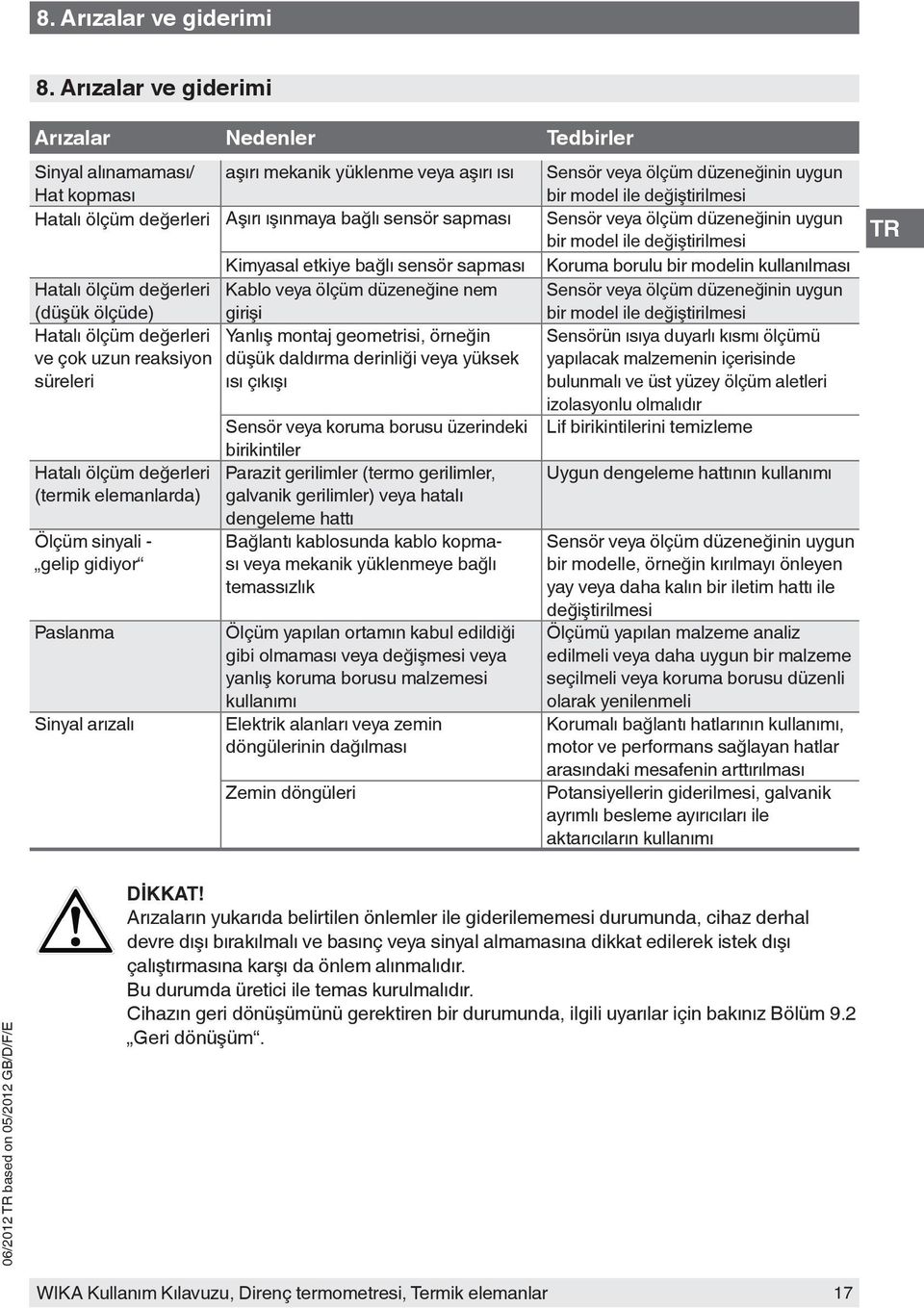 değerleri Aşırı ışınmaya bağlı sensör sapması Sensör veya ölçüm düzeneğinin uygun bir model ile değiştirilmesi Kimyasal etkiye bağlı sensör sapması Koruma borulu bir modelin kullanılması Hatalı ölçüm