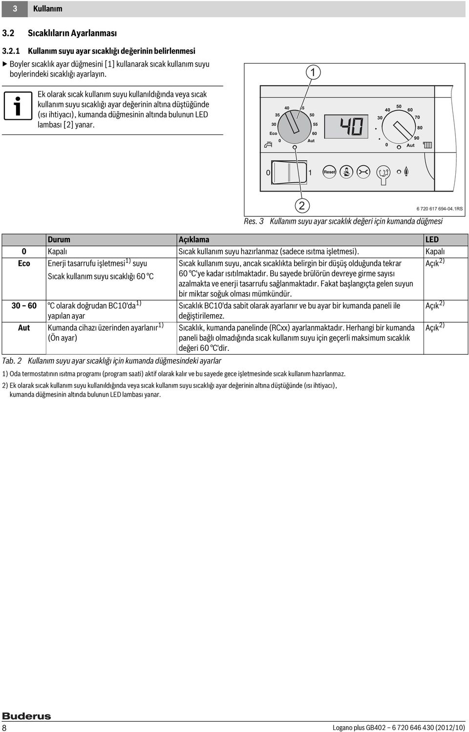 3 2 6 720 617 694-04.1RS Kullanım suyu ayar sıcaklık değeri için kumanda düğmesi Durum Açıklama LED 0 Kapalı Sıcak kullanım suyu hazırlanmaz (sadece ısıtma işletmesi).