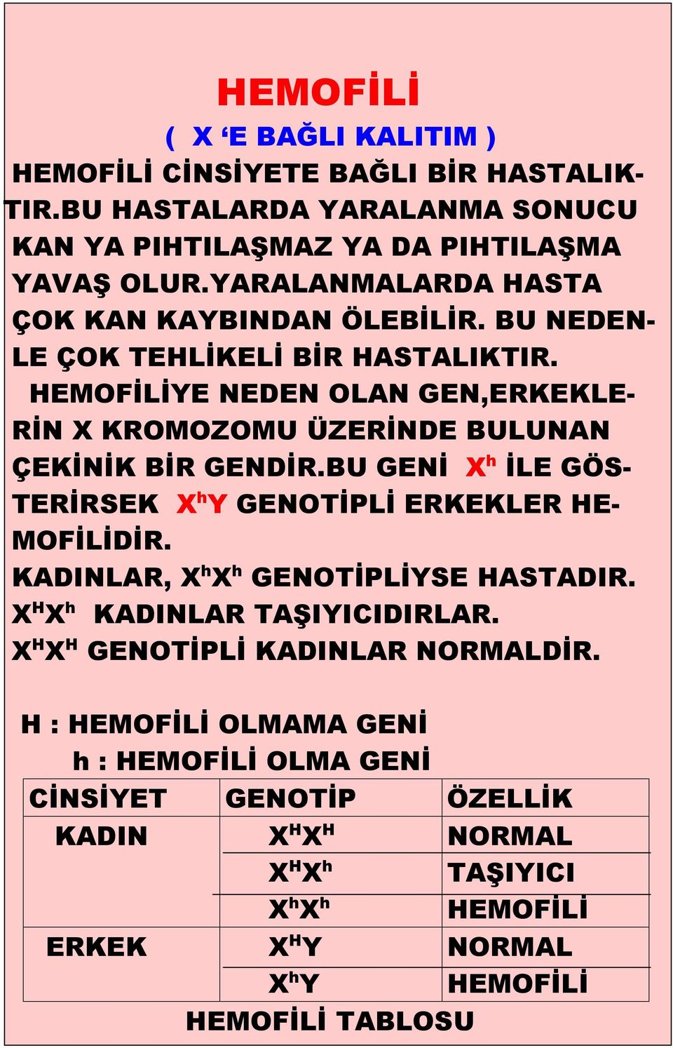 HEMOFİLİYE NEDEN OLAN GEN,ERKEKLE- RİN X KROMOZOMU ÜZERİNDE BULUNAN ÇEKİNİK BİR GENDİR.BU GENİ X h İLE GÖS- TERİRSEK X h Y GENOTİPLİ ERKEKLER HE- MOFİLİDİR.