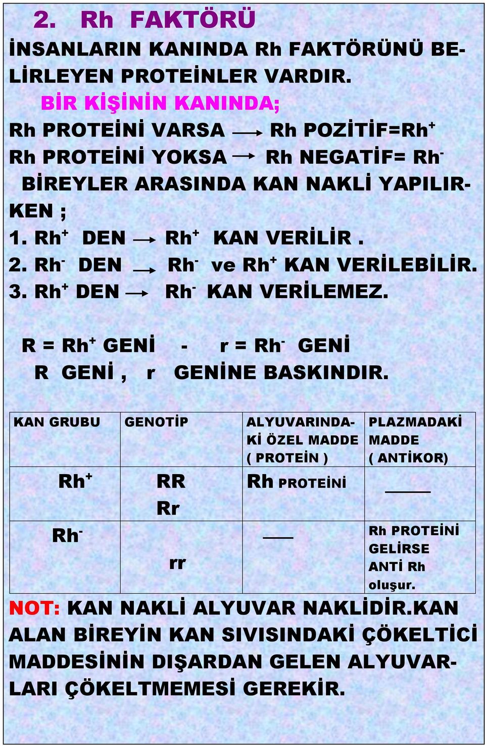 Rh - DEN Rh - ve Rh + KAN VERİLEBİLİR. 3. Rh + DEN Rh - KAN VERİLEMEZ. R = Rh + GENİ - r = Rh - GENİ R GENİ, r GENİNE BASKINDIR.