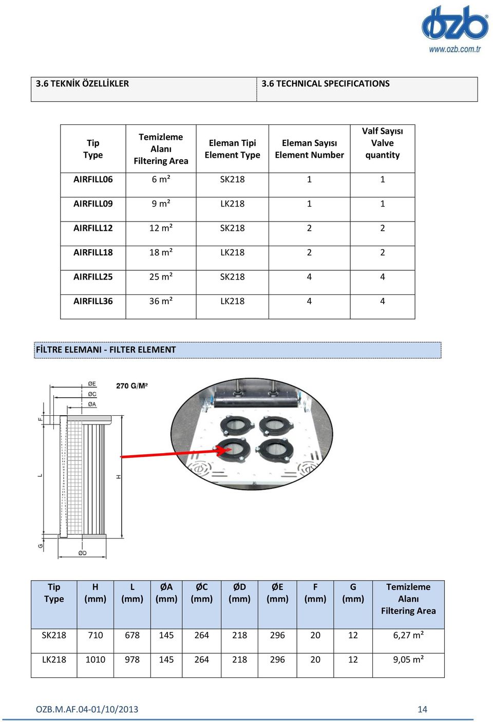 quantity AIRFILL06 6 m² SK218 1 1 AIRFILL09 9 m² LK218 1 1 AIRFILL12 12 m² SK218 2 2 AIRFILL18 18 m² LK218 2 2 AIRFILL25 25 m² SK218 4 4