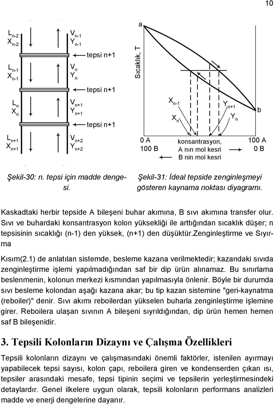 Kaskadtaki herbir tepside A bileşeni buhar akımına, B sıvı akımına transfer olur.