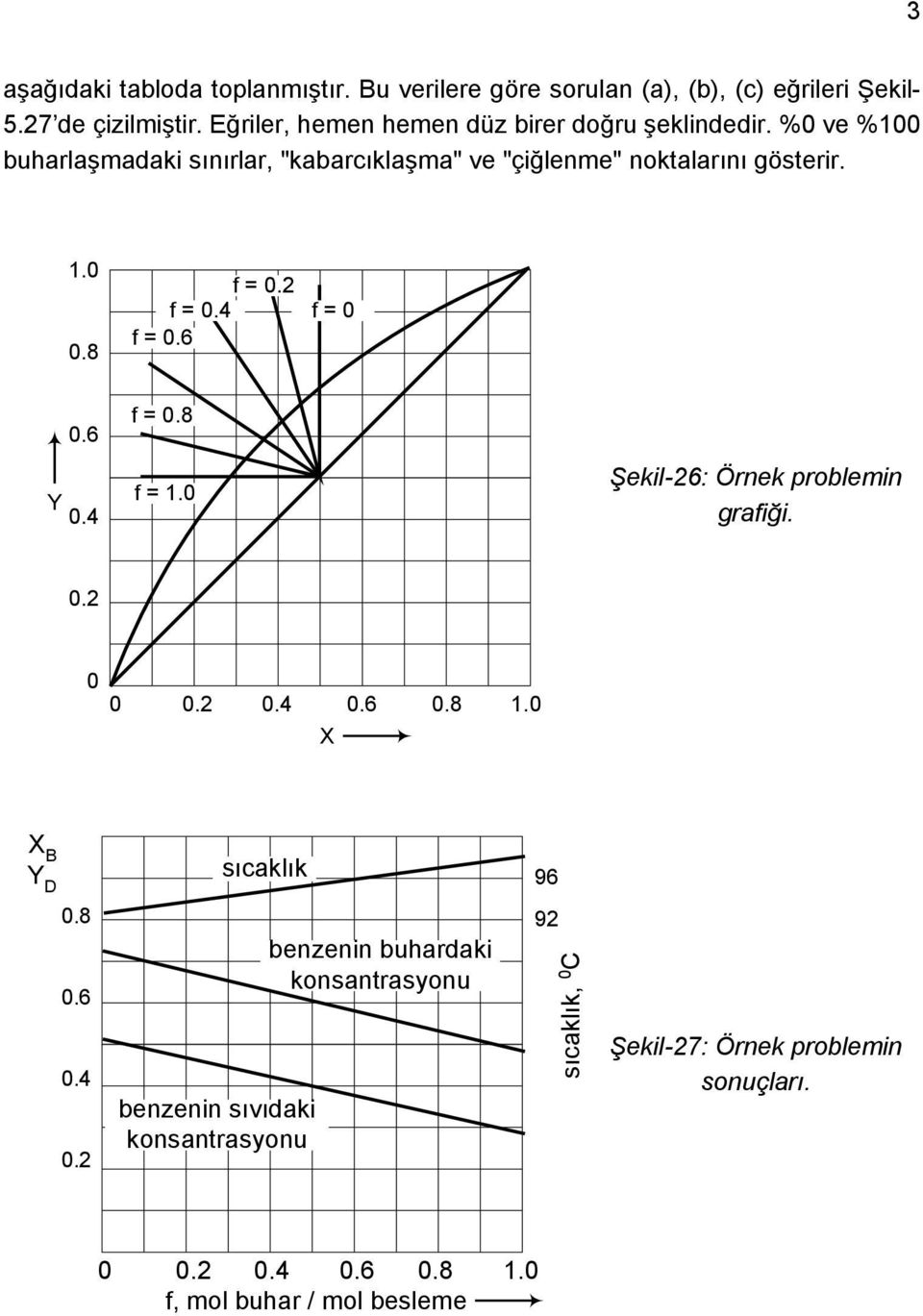 8 f = 0.2 f = 0.4 f = 0.6 f = 0 0.6 Y 0.4 f = 0.8 f = 1.0 Şekil-26: Örnek problemin grafiği. 0.2 0 0 0.2 0.4 0.6 0.8 1.0 X X B Y D sıcaklık 96 0.