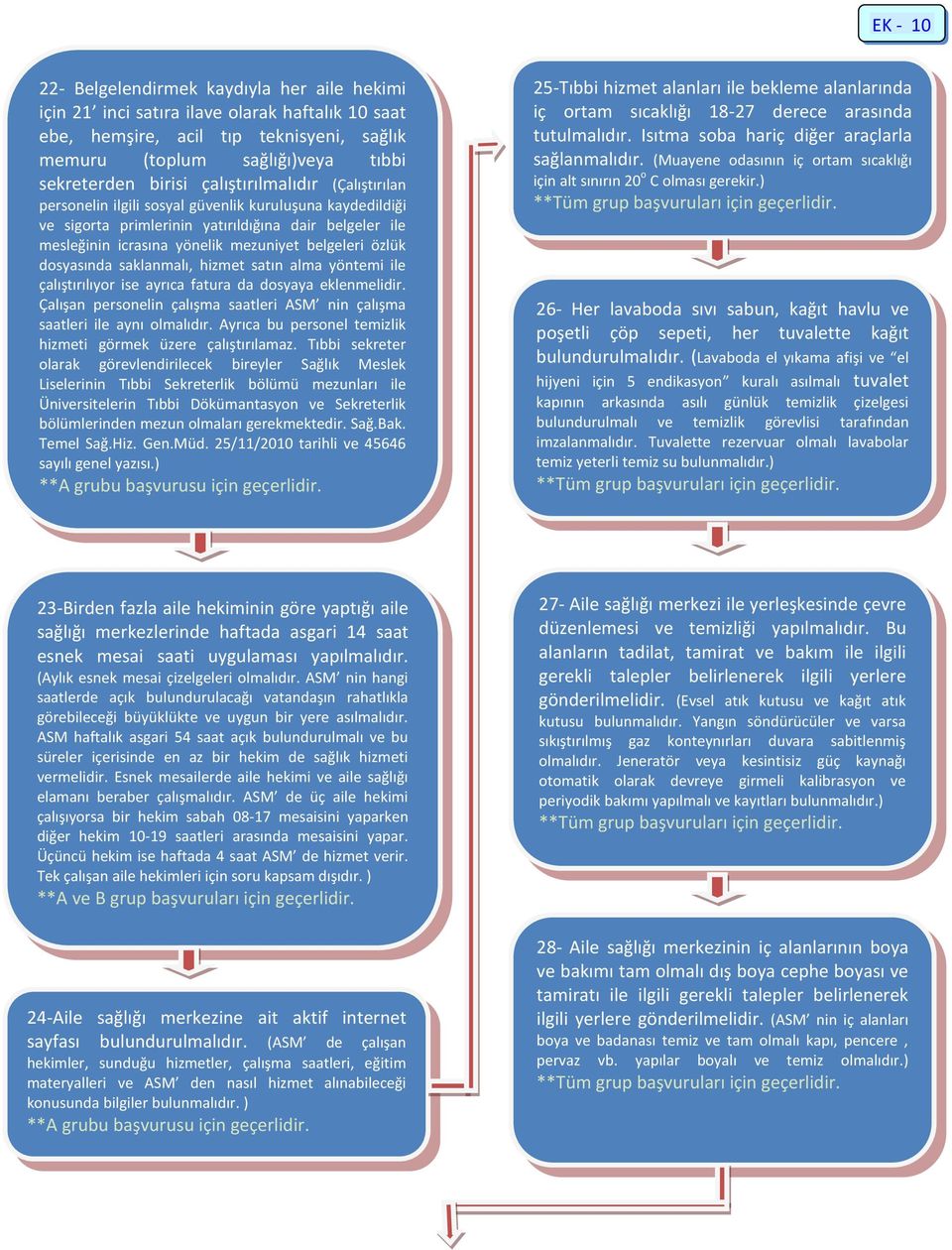 dosyasında saklanmalı, hizmet satın alma yöntemi ile çalıştırılıyor ise ayrıca fatura da dosyaya eklenmelidir. Çalışan personelin çalışma saatleri ASM nin çalışma saatleri ile aynı olmalıdır.