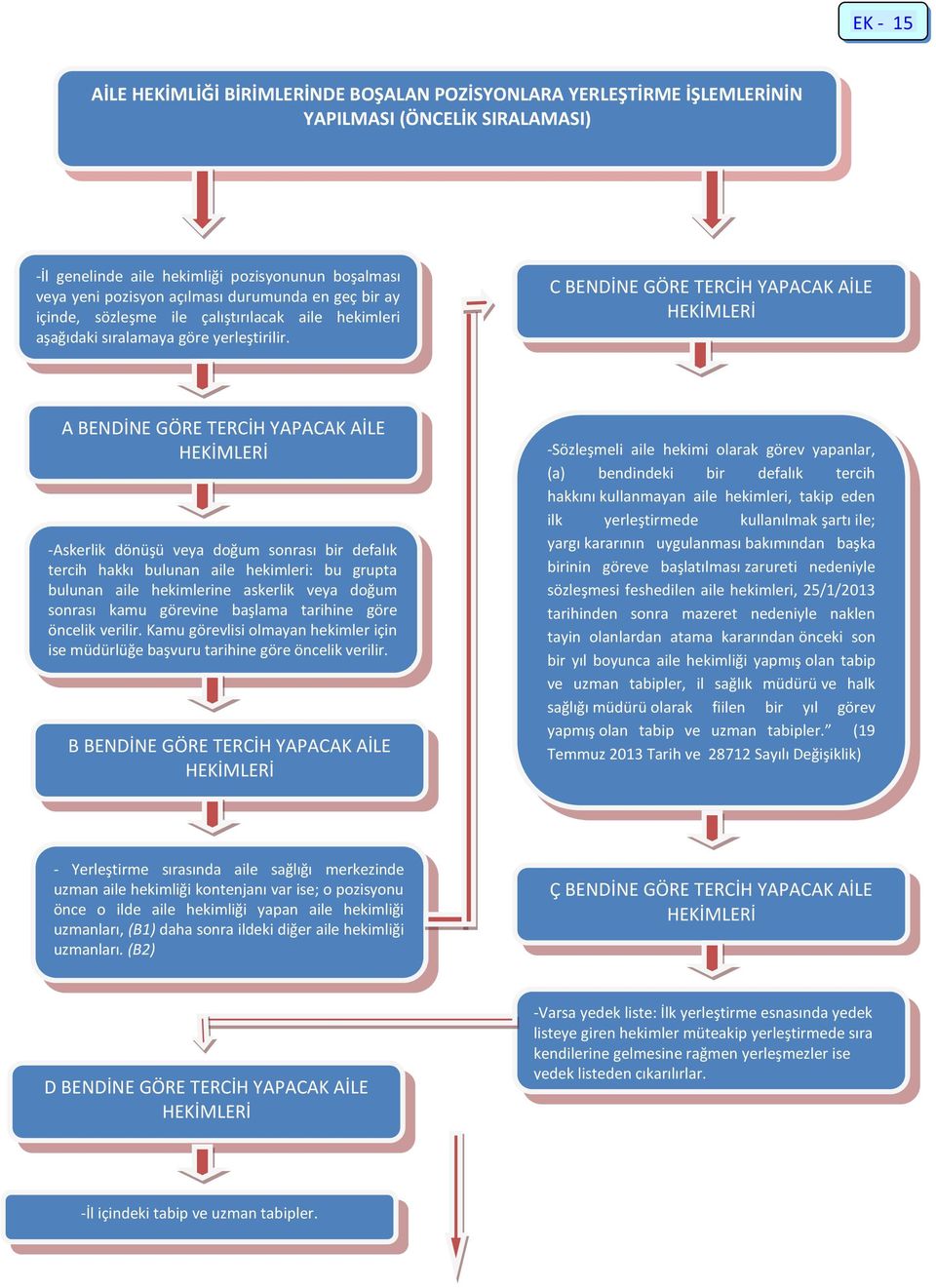 C BENDİNE GÖRE TERCİH YAPACAK AİLE HEKİMLERİ A BENDİNE GÖRE TERCİH YAPACAK AİLE HEKİMLERİ -Askerlik dönüşü veya doğum sonrası bir defalık tercih hakkı bulunan aile hekimleri: bu grupta bulunan aile