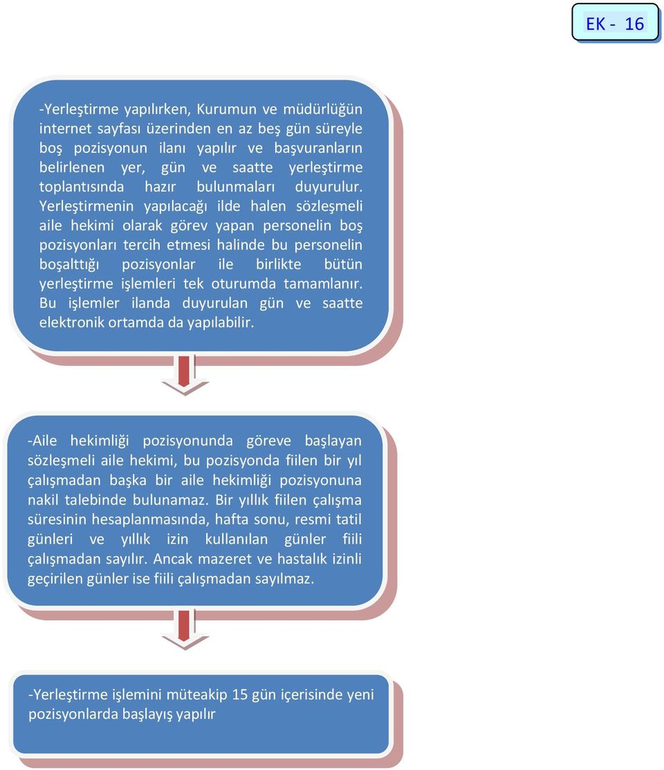 Yerleştirmenin yapılacağı ilde halen sözleşmeli aile hekimi olarak görev yapan personelin boş pozisyonları tercih etmesi halinde bu personelin boşalttığı pozisyonlar ile birlikte bütün yerleştirme