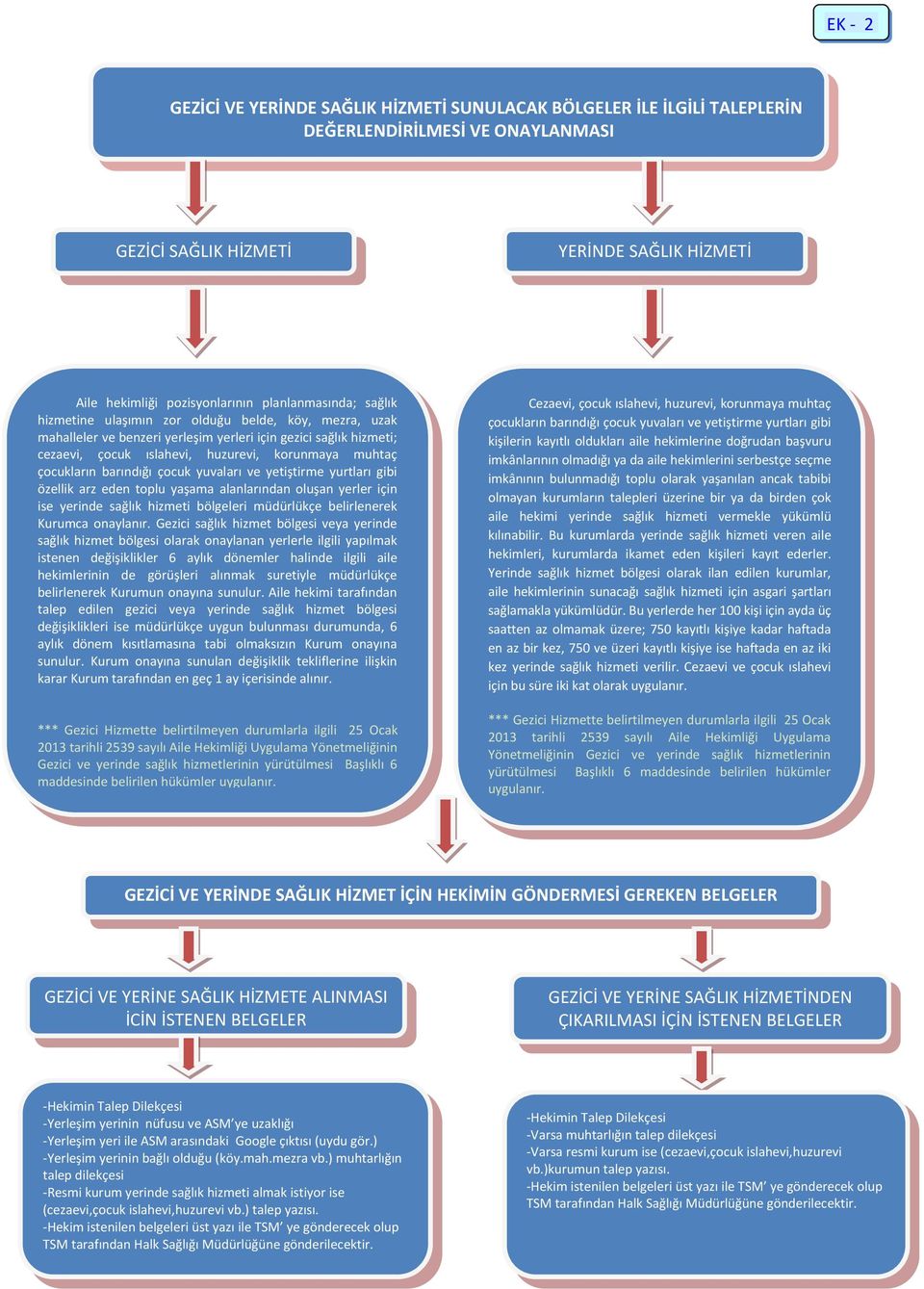 çocukların barındığı çocuk yuvaları ve yetiştirme yurtları gibi özellik arz eden toplu yaşama alanlarından oluşan yerler için ise yerinde sağlık hizmeti bölgeleri müdürlükçe belirlenerek Kurumca