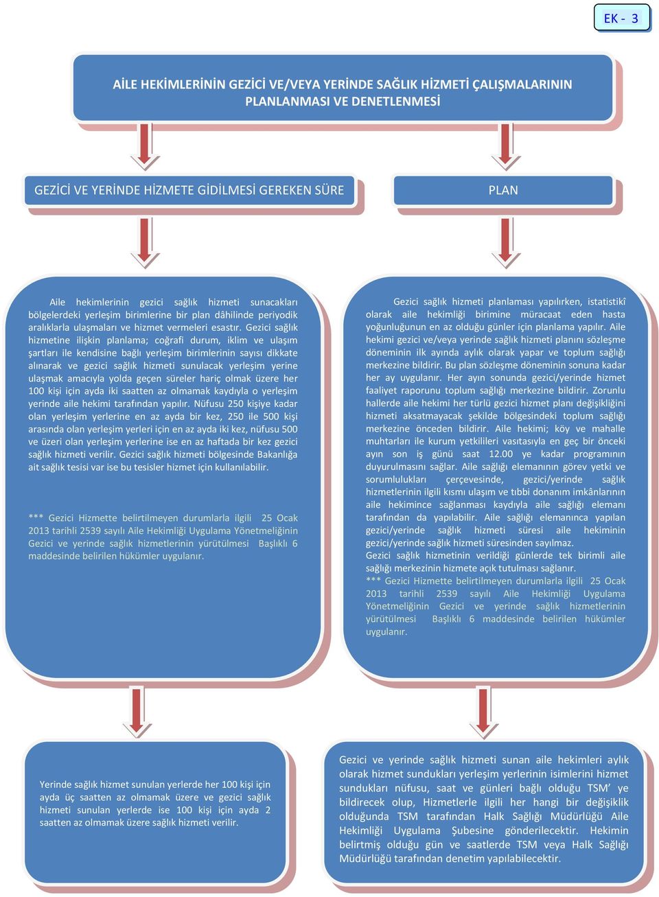 Gezici sağlık hizmetine ilişkin planlama; coğrafi durum, iklim ve ulaşım şartları ile kendisine bağlı yerleşim birimlerinin sayısı dikkate alınarak ve gezici sağlık hizmeti sunulacak yerleşim yerine