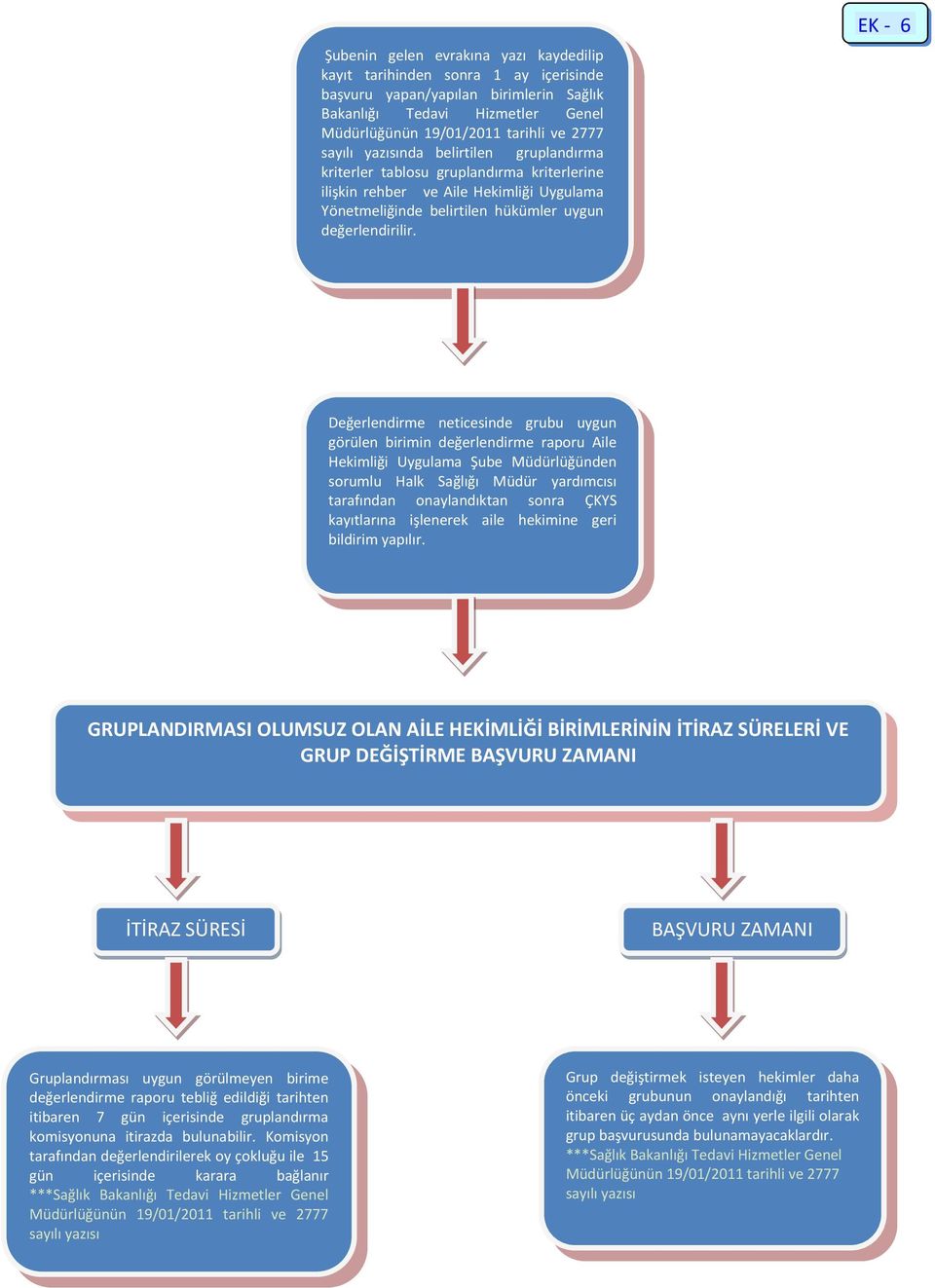EK - 6 Değerlendirme neticesinde grubu uygun görülen birimin değerlendirme raporu Aile Hekimliği Uygulama Şube Müdürlüğünden sorumlu Halk Sağlığı Müdür yardımcısı tarafından onaylandıktan sonra ÇKYS