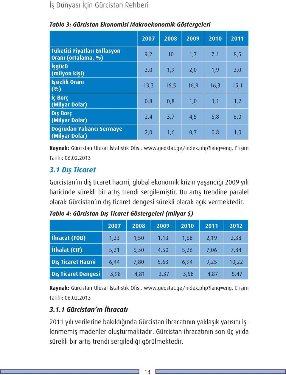 Gürcistan Ulusal istatistik Ofisi, www.geostat.ge/index.php?lang=eng, Erişim Tarihi: 06.02.2013 3.