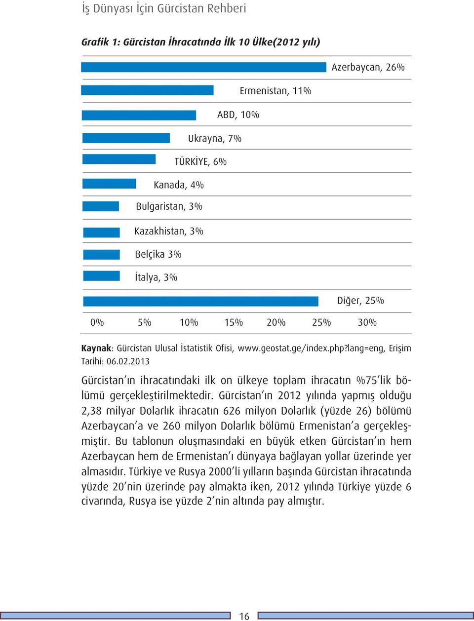 2013 Gürcistan ın ihracatındaki ilk on ülkeye toplam ihracatın %75 lik bölümü gerçekleştirilmektedir.