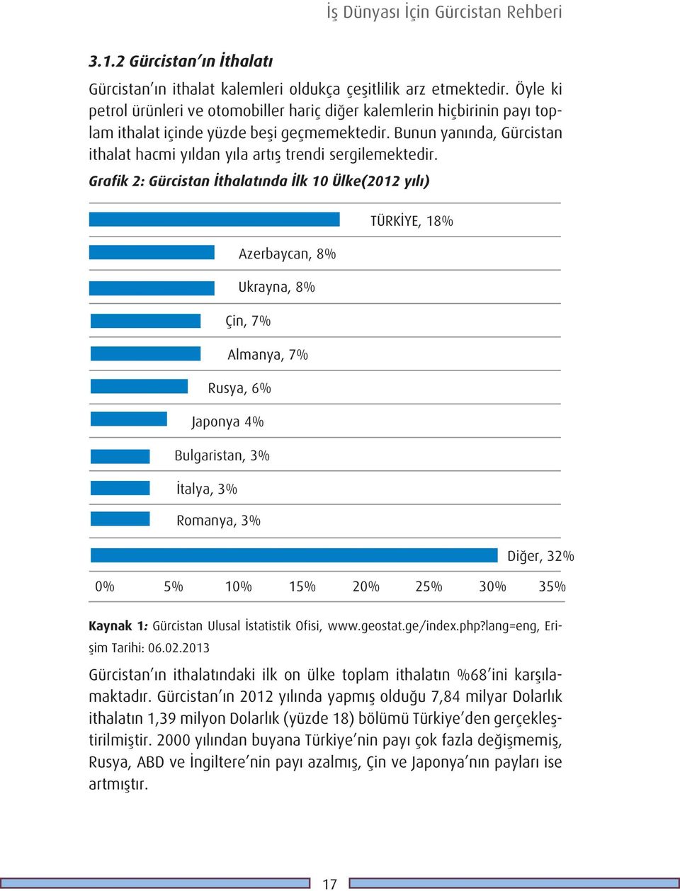 Bunun yanında, Gürcistan ithalat hacmi yıldan yıla artış trendi sergilemektedir.