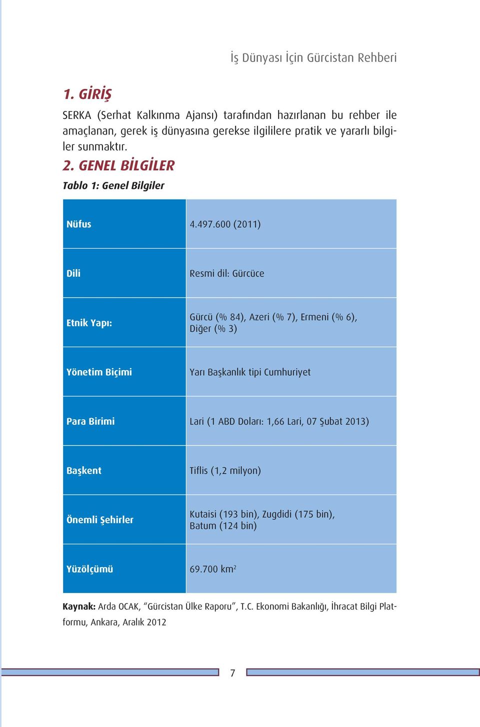 600 (2011) Dili Resmi dil: Gürcüce Etnik Yapı: Gürcü (% 84), azeri (% 7), Ermeni (% 6), diğer (% 3) Yönetim Biçimi yarı Başkanlık tipi Cumhuriyet Para Birimi Lari