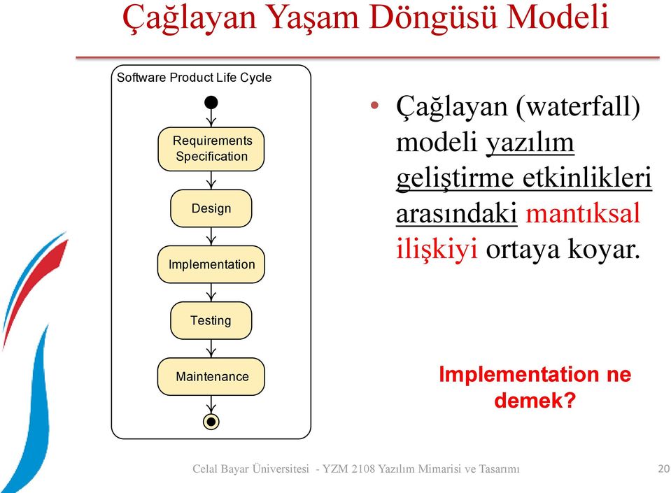 (waterfall) modeli yazılım geliştirme etkinlikleri arasındaki