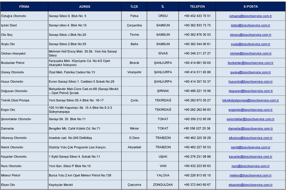 30.Sk. Yeni Ata Sanayi Sitesi Karşıyaka Mah. Köprüyolu Cd. No:4/2 Opet Akaryakıt İstasyonu SİVAS +90 346 211 27 27 otohan@boschservice.com.