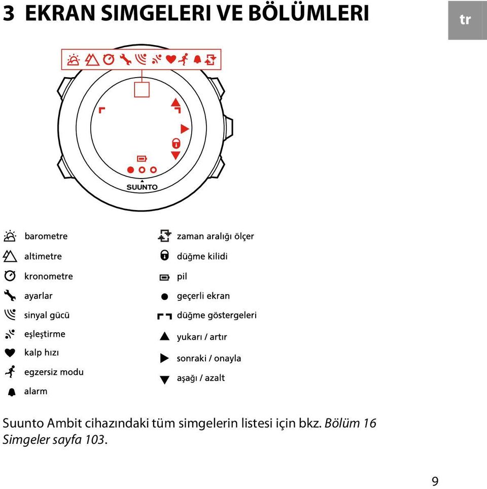 tüm simgelerin listesi için