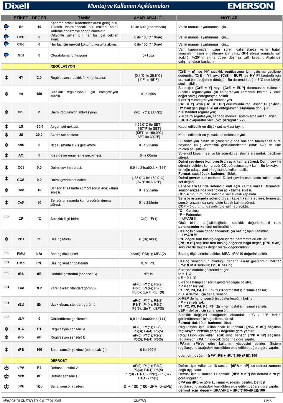 0 ile 100 (* 10mA) Valfin manuel ayarlanması için CHd 0 Her faz için mevcut konumu koruma akımı.