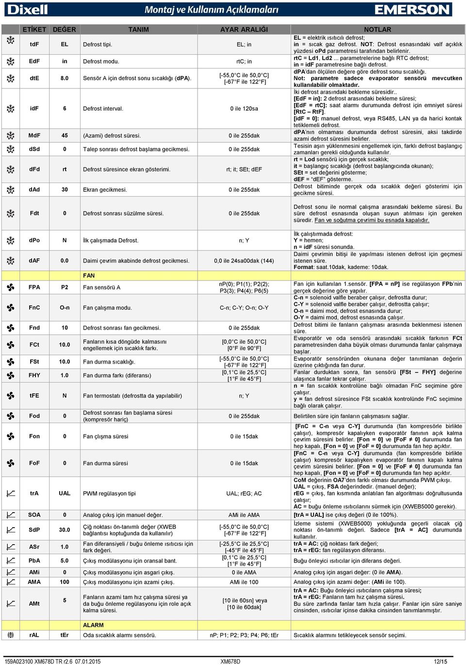 .. parametrelerine bağlı RTC defrost; in = idf parametresine bağlı defrost. dte 8.0 Sensör A için defrost sonu sıcaklığı (dpa). dpa dan ölçülen değere göre defrost sonu sıcaklığı.