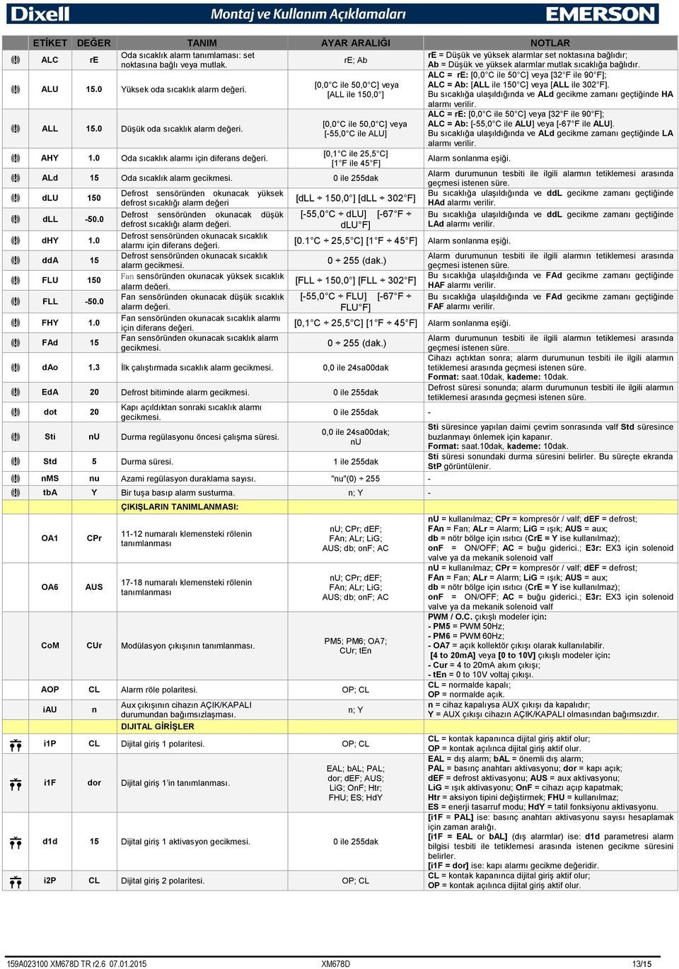 [0,0 C ile 50,0 C] veya ALC = Ab: [ALL ile 150 C] veya [ALL ile 302 F]. [ALL ile 150,0 ] Bu sıcaklığa ulaşıldığında ve ALd gecikme zamanı geçtiğinde HA ALL 15.0 Düşük oda sıcaklık alarm değeri. AHY 1.