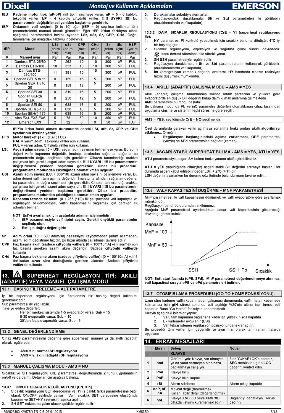 Eğer tep 0 dan farklıysa cihaz aşağıdaki parametreleri hızlıca ayarlar: LSt, ust, Sr, CPP, CHd.