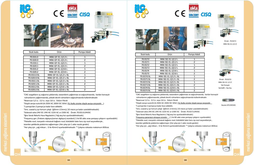 ) *1 pompa'dan 2 pompa'ya kadar ilave edilebilir, *Solenoid valve 24V DC-24V AC-115V AC or 230V AC Örnek: 70.015.0.24VDC *İğne Vanalı Rekorlu Hava Regulatörü ( Yağ atış hızı ayarlanabilmektedir) *Frequency gen.