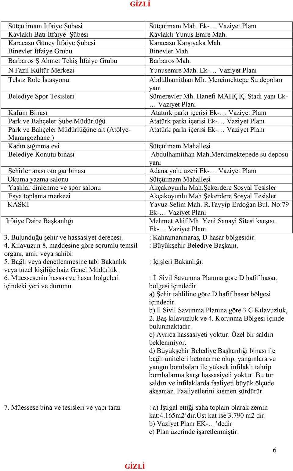 Konutu binası Şehirler arası oto gar binası Okuma yazma salonu Yaşlılar dinlenme ve spor salonu Eşya toplama merkezi KASKİ Sütçüimam Mah. Ek- Vaziyet Planı Kavlaklı Yunus Emre Mah.