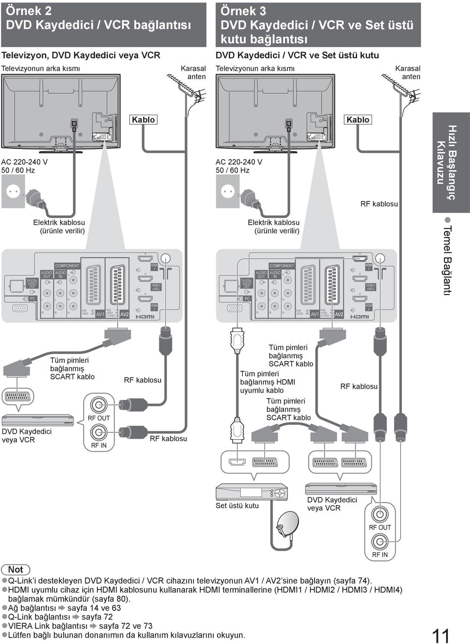 OUT L COMPONENT AUDIO Y IN L PB HDMI 1 HDMI 2 (ARC) DIGITAL AUDIO OUT PC Elektrik kablosu (ürünle verilir) AUDIO OUT L COMPONENT AUDIO Y IN L PB HDMI 1 HDMI 2 (ARC) Temel Bağlantı R R PR RGB VIDEO