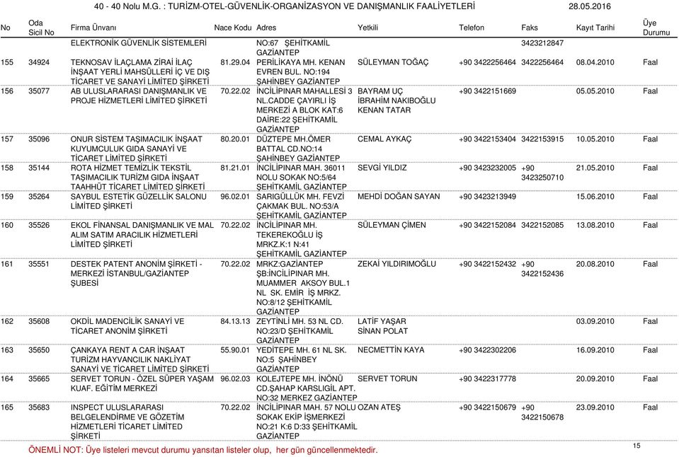 CADDE ÇAYIRLI İŞ MERKEZİ A BLOK KAT:6 DAİRE:22 ŞEHİTKAMİL İBRAHİM NAKIBOĞLU KENAN TATAR 157 35096 ONUR SİSTEM TAŞIMACILIK İNŞAAT 80.20.01 DÜZTEPE MH.ÖMER CEMAL AYKAÇ +90 3422153404 3422153915 10.05.