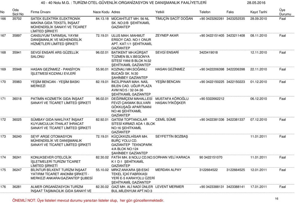 KAT:1/1 ŞEHİTKAMİL 96.02.01 BATIKENT MH.KÜRŞAT SEVGİ ENSARİ TÜZMEN BLV.BEGONYA SİTESİ YANI B BLOK N:32 ŞEHİTKAMİL 55.90.01 KOZNALI MH.SOĞANLI HASAN GEZİNMEZ BUCAĞI SK. N:30 ŞAHİNBEY 82.19.