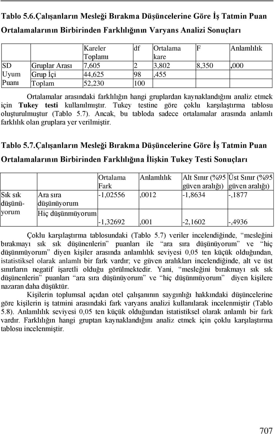 Arası 7,605 2 3,802 8,350,000 Grup Ġçi 44,625 98,455 Toplam 52,230 100 Ortalamalar arasındaki farklılığın hangi gruplardan kaynaklandığını analiz etmek için Tukey testi kullanılmıģtır.