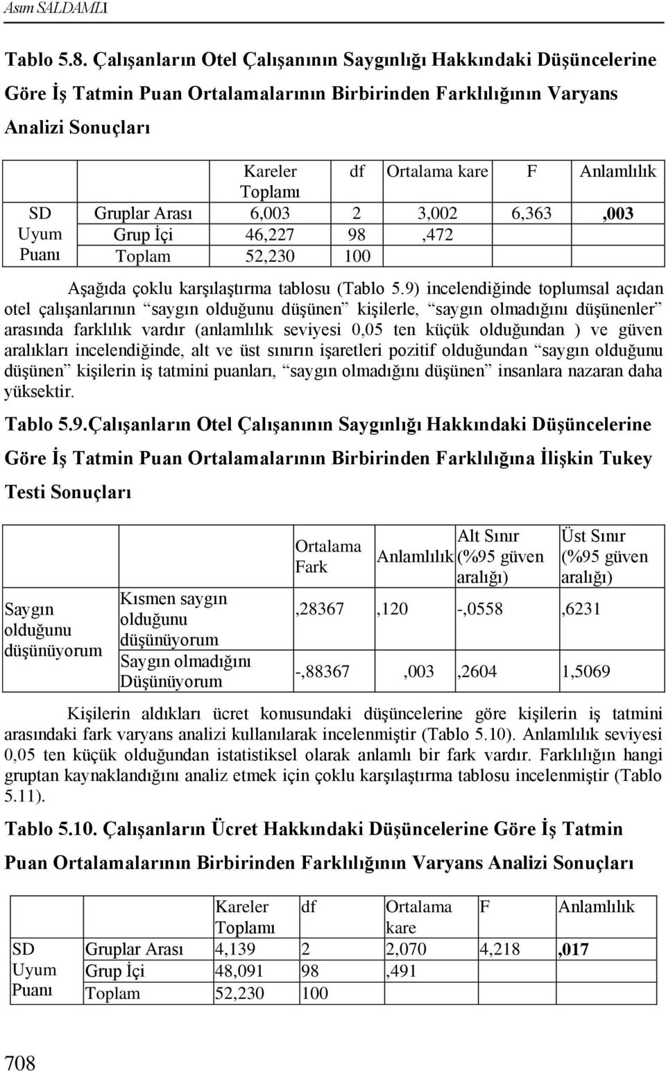 kare F Anlamlılık Gruplar Arası 6,003 2 3,002 6,363,003 Grup Ġçi 46,227 98,472 Toplam 52,230 100 AĢağıda çoklu karģılaģtırma tablosu (Tablo 5.