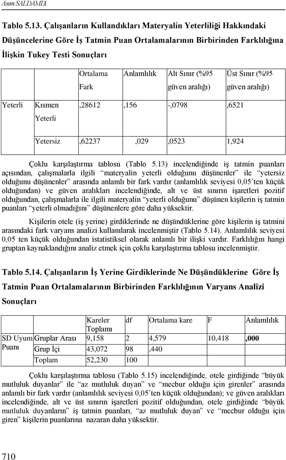 Sınır (%95 güven aralığı) Üst Sınır (%95 güven aralığı) Yeterli Kısmen Yeterli,28612,156 -,0798,6521 Yetersiz,62237,029,0523 1,924 Çoklu karģılaģtırma tablosu (Tablo 5.