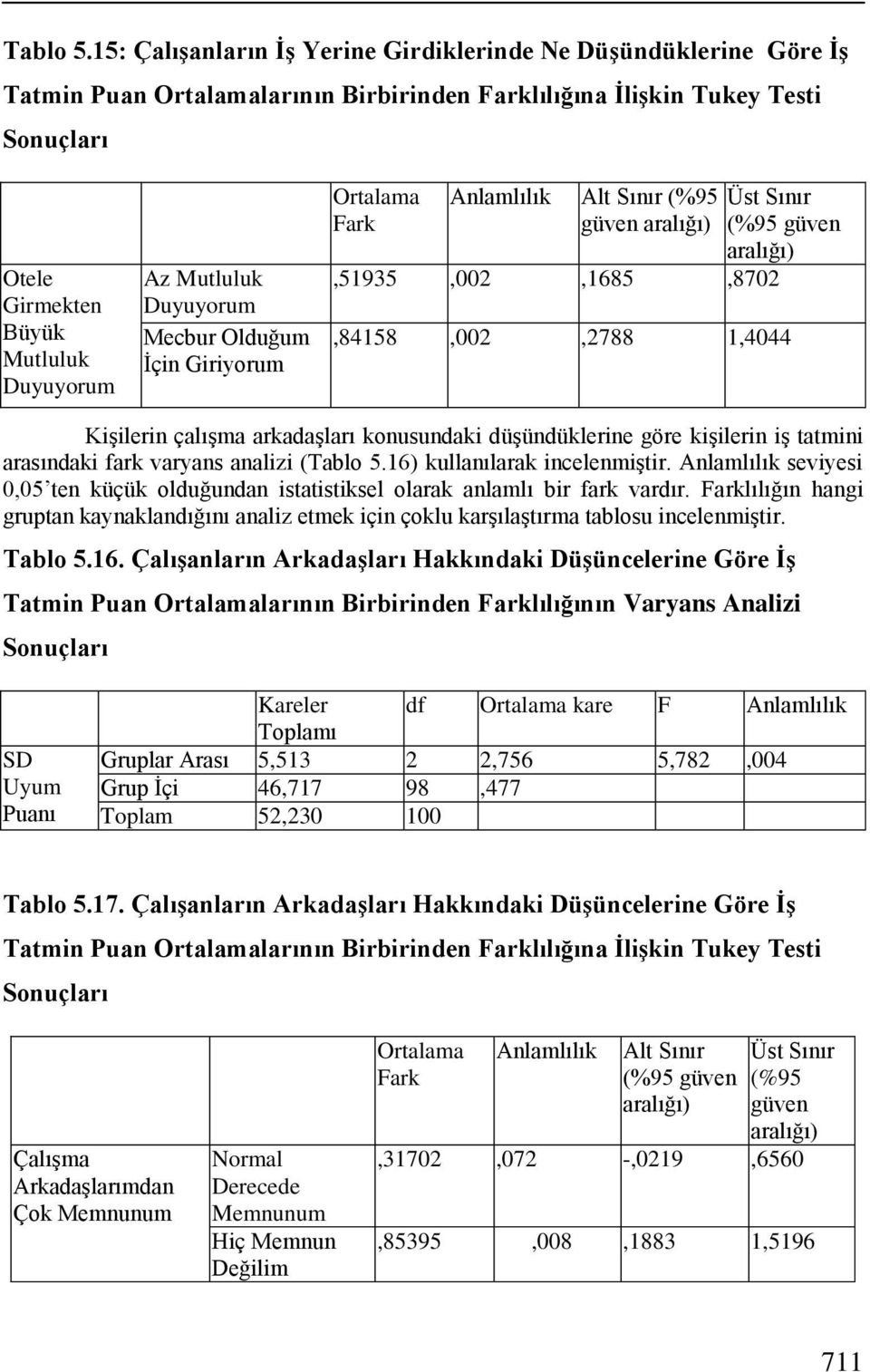 Mutluluk Duyuyorum Mecbur Olduğum Ġçin Giriyorum Ortalama Fark Anlamlılık Alt Sınır (%95 güven aralığı),51935,002,1685,8702 Üst Sınır (%95 güven aralığı),84158,002,2788 1,4044 KiĢilerin çalıģma