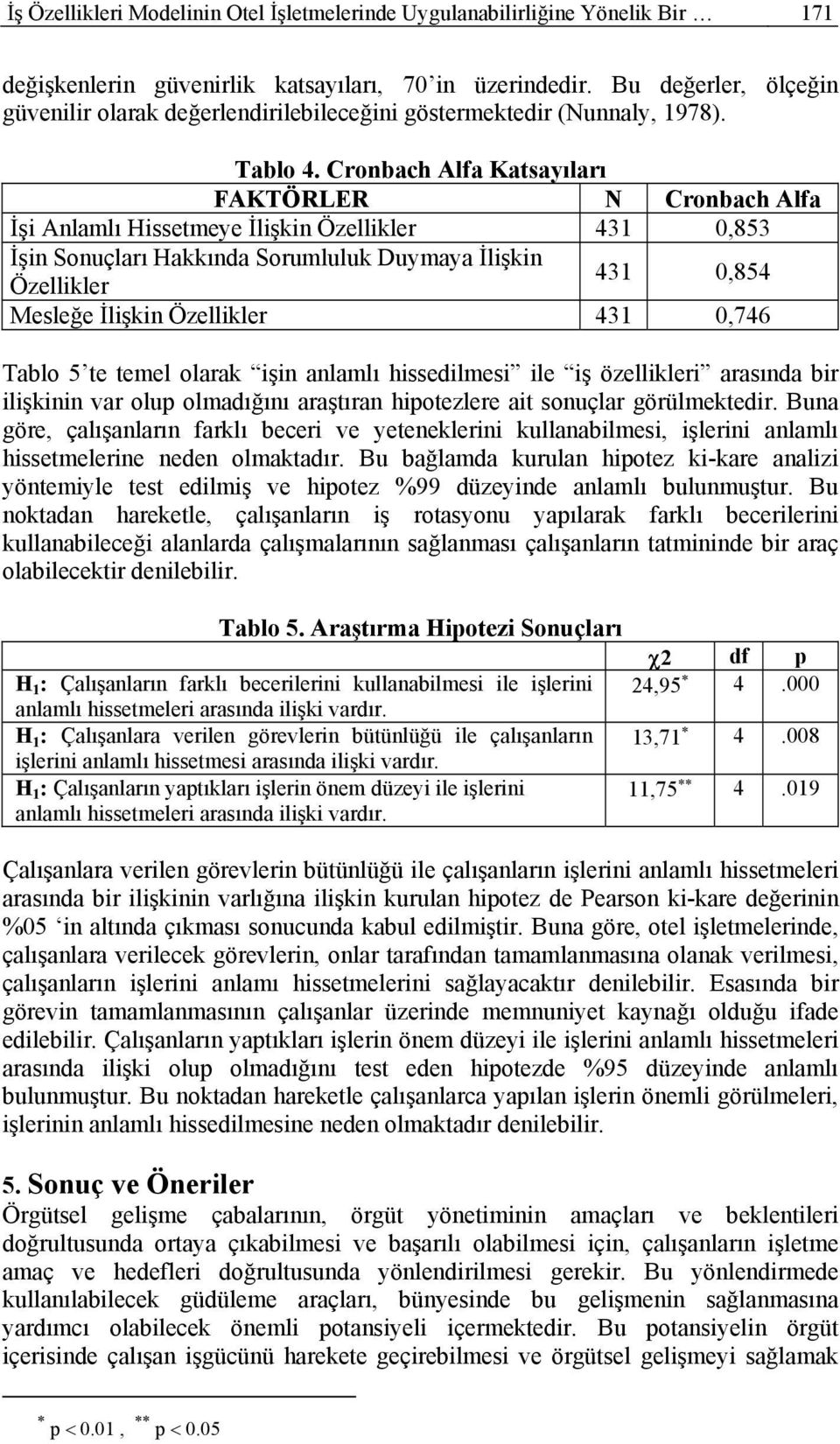 Cronbach Alfa Katsayıları FAKTÖRLER N Cronbach Alfa İşi Anlamlı Hissetmeye İlişkin Özellikler 431 0,853 İşin Sonuçları Hakkında Sorumluluk Duymaya İlişkin Özellikler 431 0,854 Mesleğe İlişkin