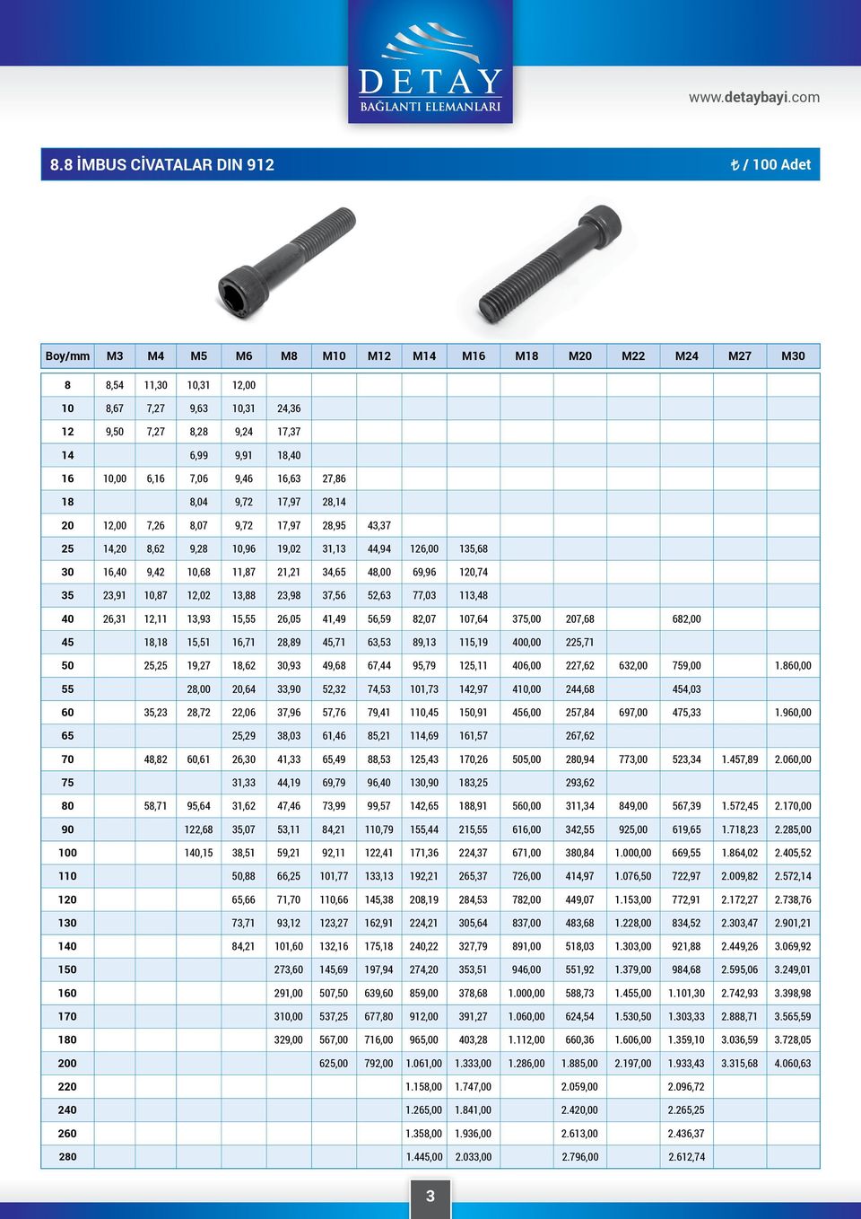 18,40 16 10,00 6,16 7,06 9,46 16,63 27,86 18 8,04 9,72 17,97 28,14 20 12,00 7,26 8,07 9,72 17,97 28,95 43,37 25 14,20 8,62 9,28 10,96 19,02 31,13 44,94 126,00 135,68 30 16,40 9,42 10,68 11,87 21,21