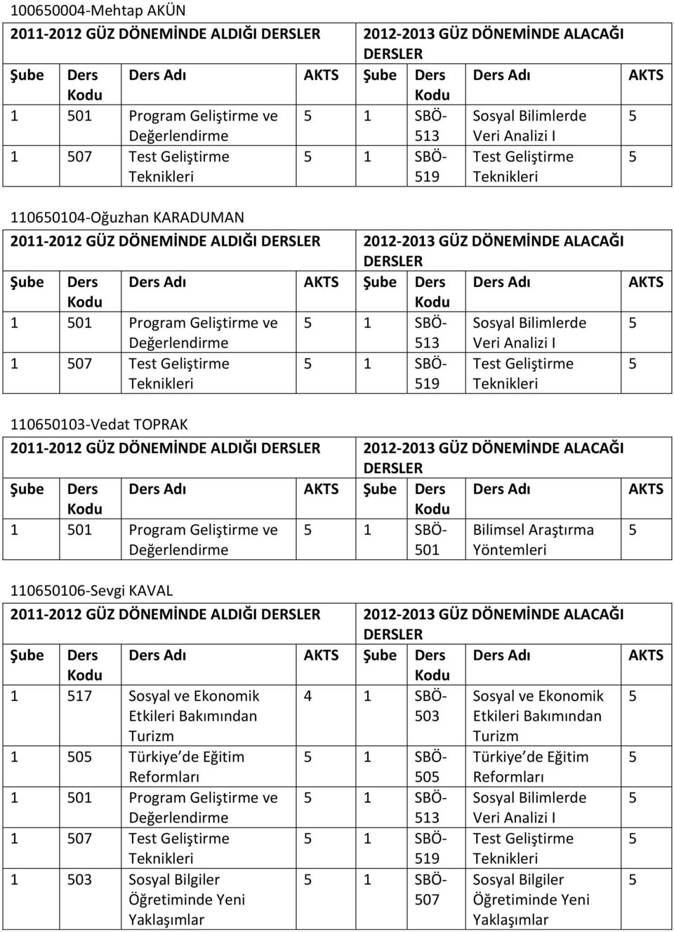 11060106-Sevgi KAVAL 1 17 Sosyal ve Ekonomik 4 1 SBÖ- Sosyal ve Ekonomik Etkileri Bakımından 03 Etkileri Bakımından 1 0 Türkiye de Eğitim 1 SBÖ- Türkiye de Eğitim Reformları 0 Reformları 1