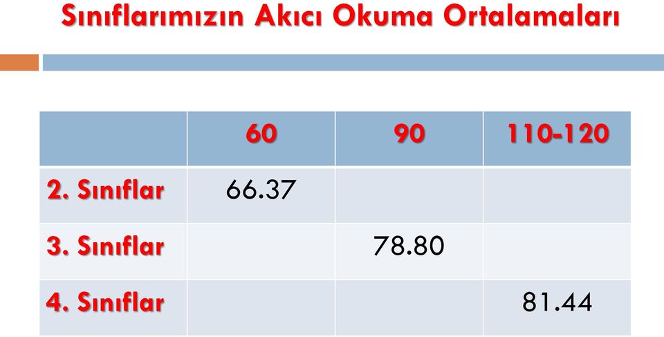 2. Sınıflar 66.37 3.