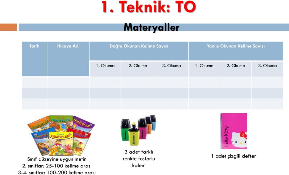 sınıflar: 25-100 kelime arası 3-4.