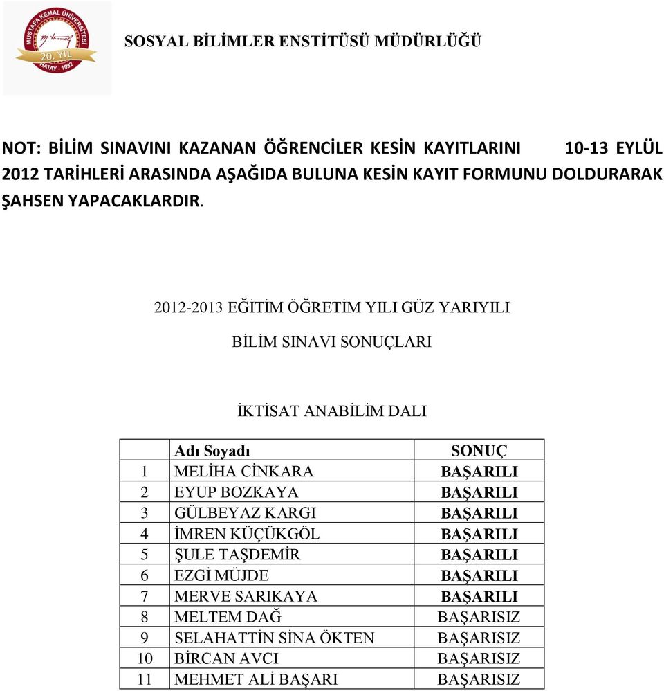 2012-2013 EĞİTİM ÖĞRETİM YILI GÜZ YARIYILI BİLİM SINAVI SONUÇLARI İKTİSAT ANABİLİM DALI Adı Soyadı SONUÇ 1 MELİHA CİNKARA BAŞARILI 2 EYUP BOZKAYA