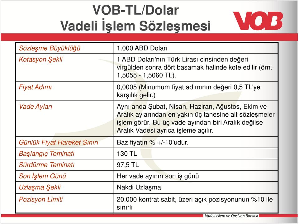 0,0005 (Minumum fiyat adımının değeri 0,5 TL'ye karşılık gelir.) Aynı anda Şubat, Nisan, Haziran, Ağustos, Ekim ve Aralık aylarından en yakın üç tanesine ait sözleşmeler işlem görür.