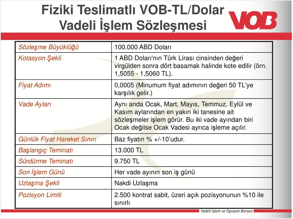 0,0005 (Minumum fiyat adımının değeri 50 TL'ye karşılık gelir.) Aynı anda Ocak, Mart, Mayıs, Temmuz, Eylül ve Kasım aylarından en yakın iki tanesine ait sözleşmeler işlem görür.