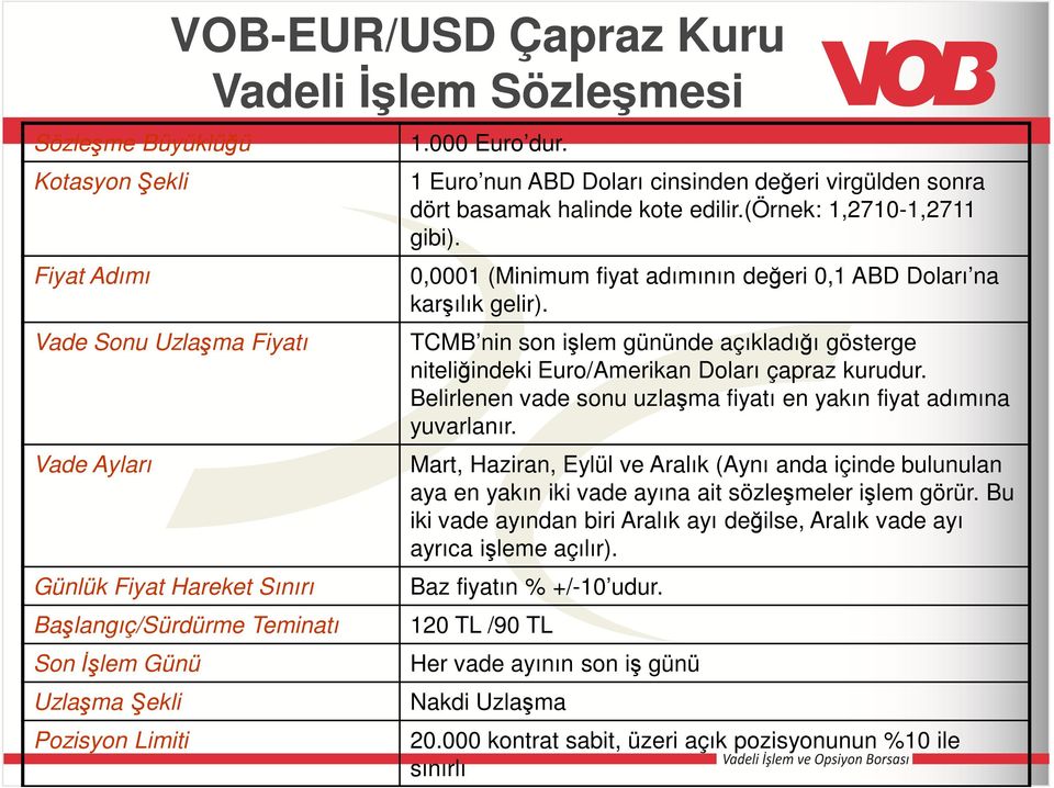 0,0001 (Minimum fiyat adımının değeri 0,1 ABD Doları na karşılık gelir). TCMB nin son işlem gününde açıkladığı gösterge niteliğindeki Euro/Amerikan Doları çapraz kurudur.