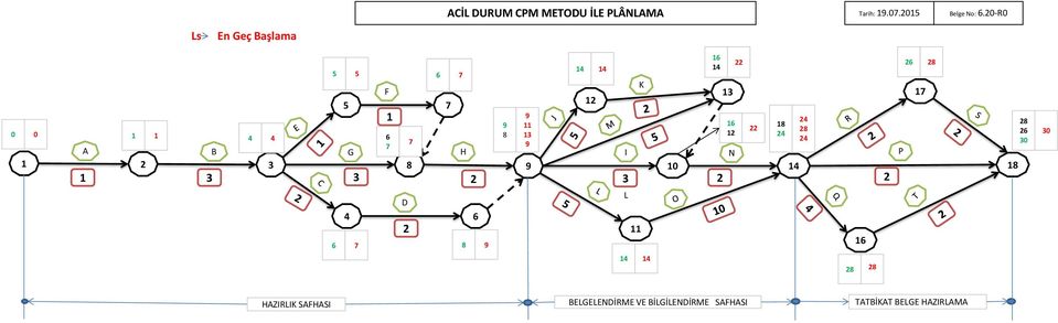 0-r0 s En eç aşlama 0 0 4 4 4 4