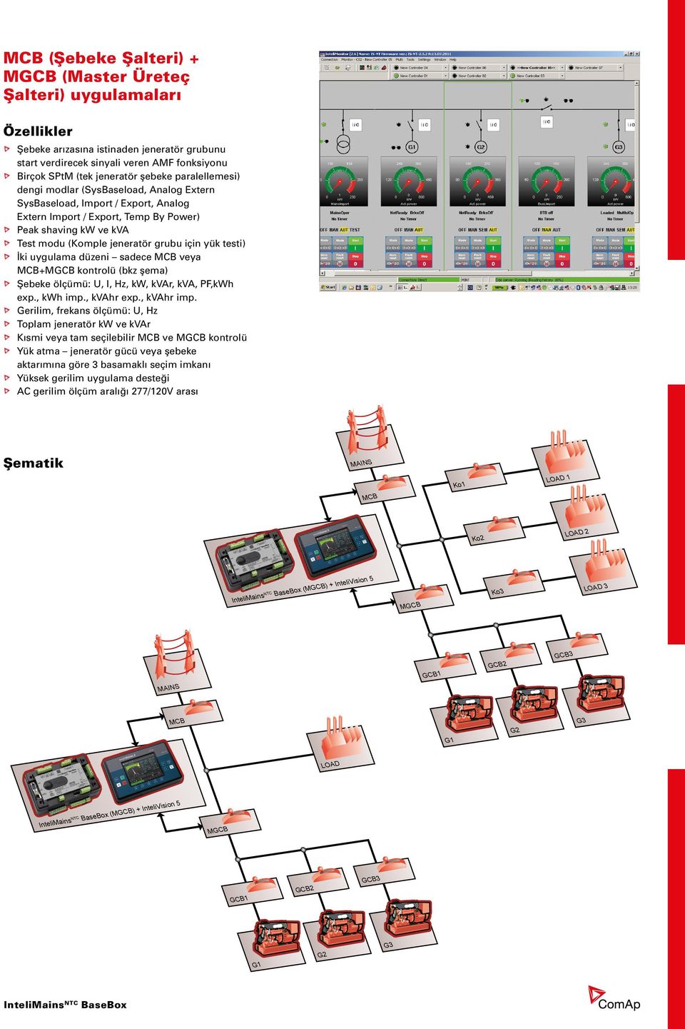 testi) İki uygulama düzeni sadece veya + kontrolü (bkz şema) Şebeke ölçümü: U, I, Hz, kw, kvar, kva, PF,kWh Ko1 exp., kwh imp., kvahr exp., kvahr imp.