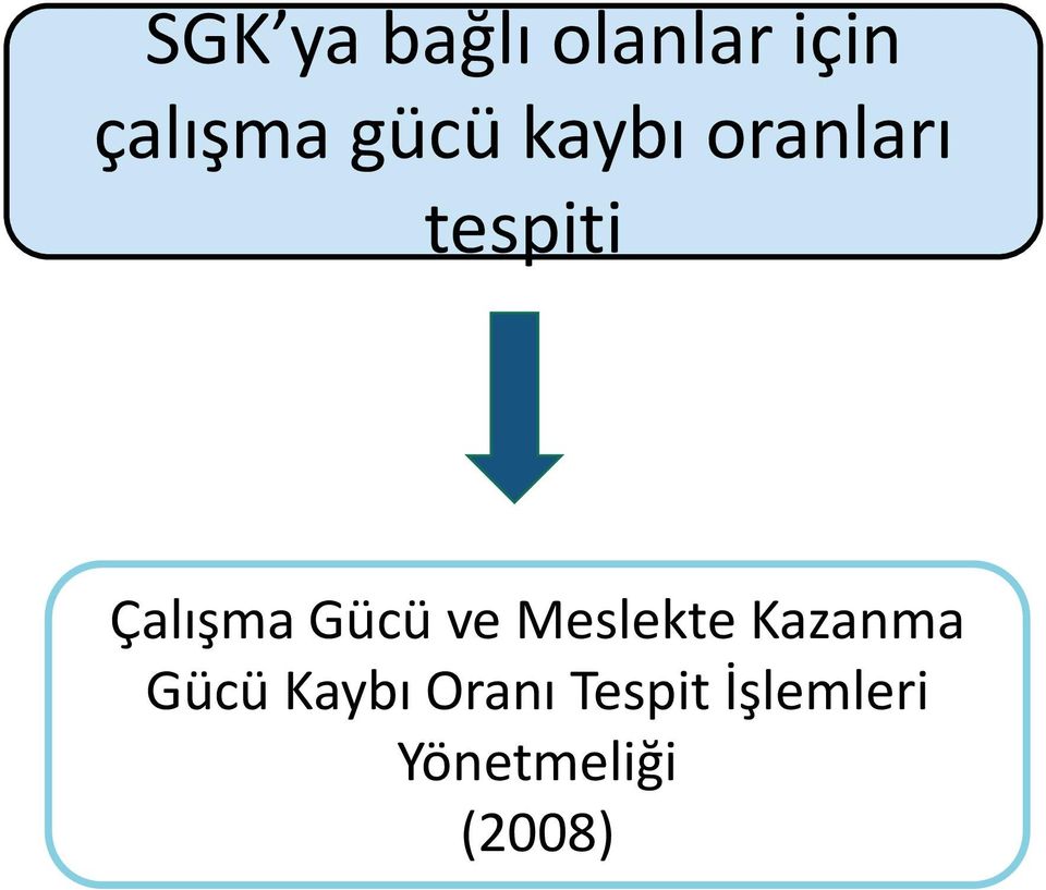 Gücü ve Meslekte Kazanma Gücü Kaybı