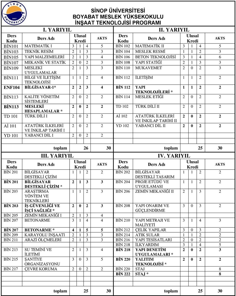 BİN07 MEKANİK VE STATİK 0 BİN 08 YAPI STATİĞİ BİN09 MESLEKİ BİN 0 MUKAVEMET 0 UYGULAMALAR BİN BİLGİ VE İLETİŞİM BİN İLETİŞİM TEKNOLOJİSİ ENF0 BİLGİSAYAR-* BİN YAPI TEKNOLOJİLERİ * BİN KALİTE YÖNETİM