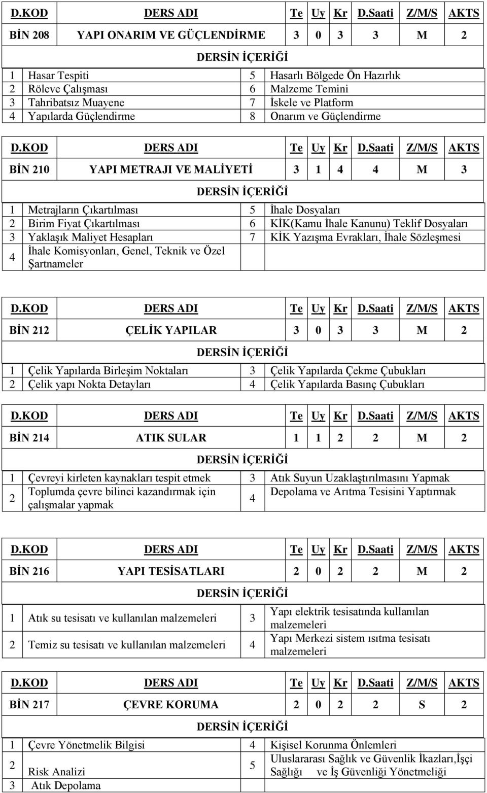 Sözleşmesi İhale Komisyonları, Genel, Teknik ve Özel Şartnameler BİN ÇELİK YAPILAR 0 M Çelik Yapılarda Birleşim Noktaları Çelik Yapılarda Çekme Çubukları Çelik yapı Nokta Detayları Çelik Yapılarda