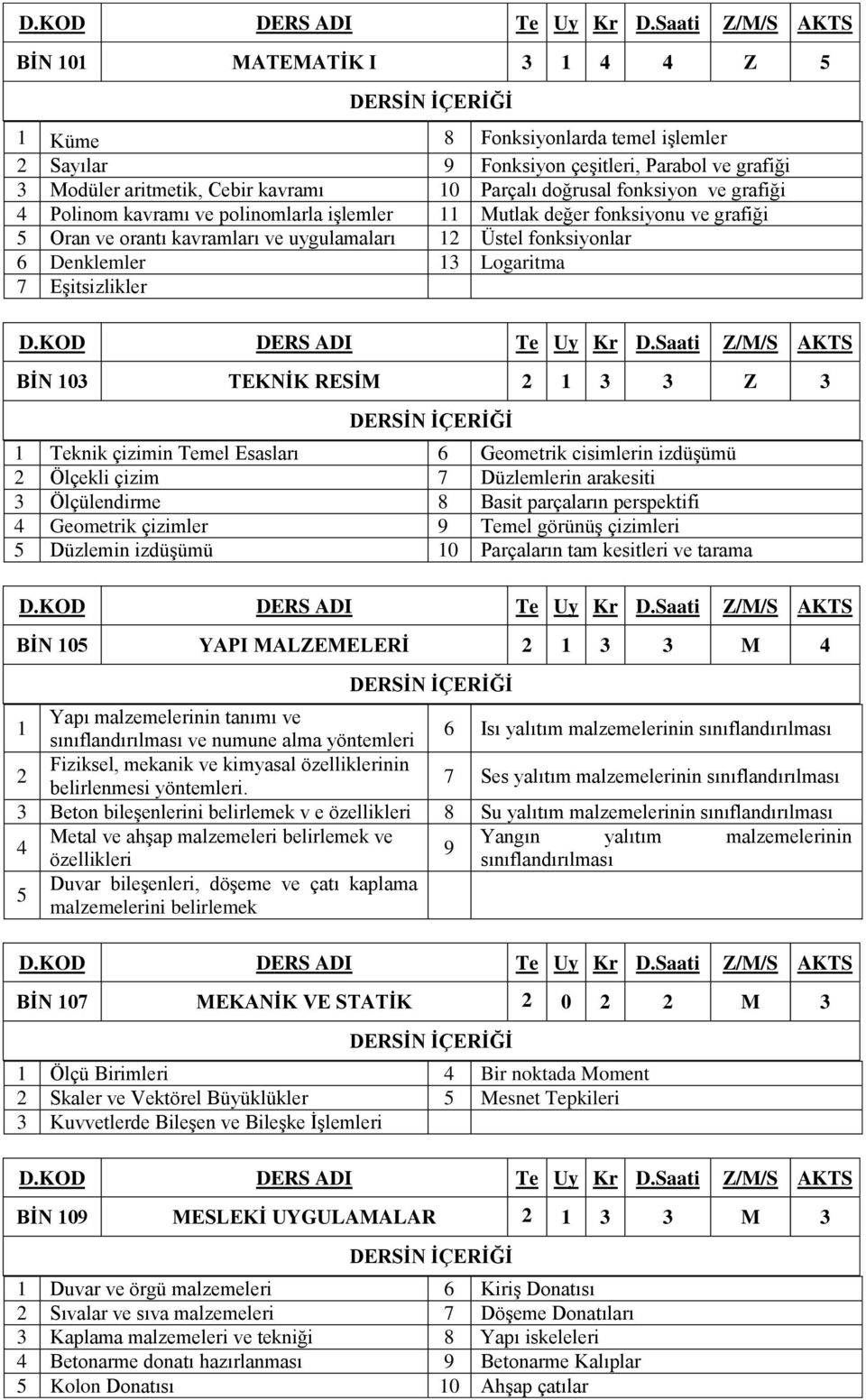 Esasları Geometrik cisimlerin izdüşümü Ölçekli çizim 7 Düzlemlerin arakesiti Ölçülendirme 8 Basit parçaların perspektifi Geometrik çizimler 9 Temel görünüş çizimleri Düzlemin izdüşümü 0 Parçaların